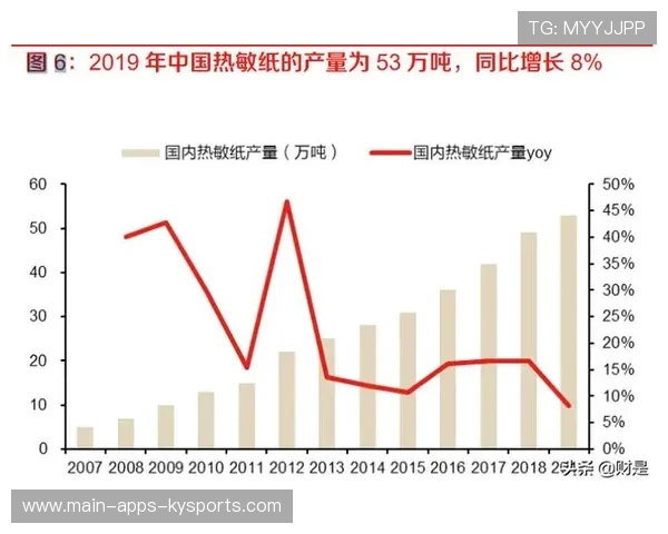 全球赛事布局持续扩张（328 ）