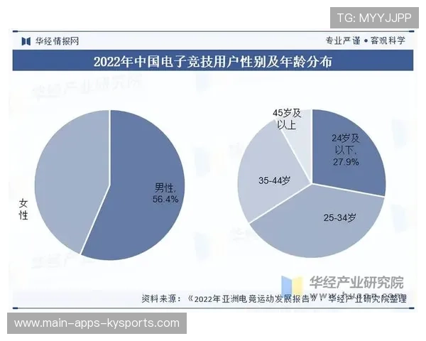 电竞行业的教育路径规划